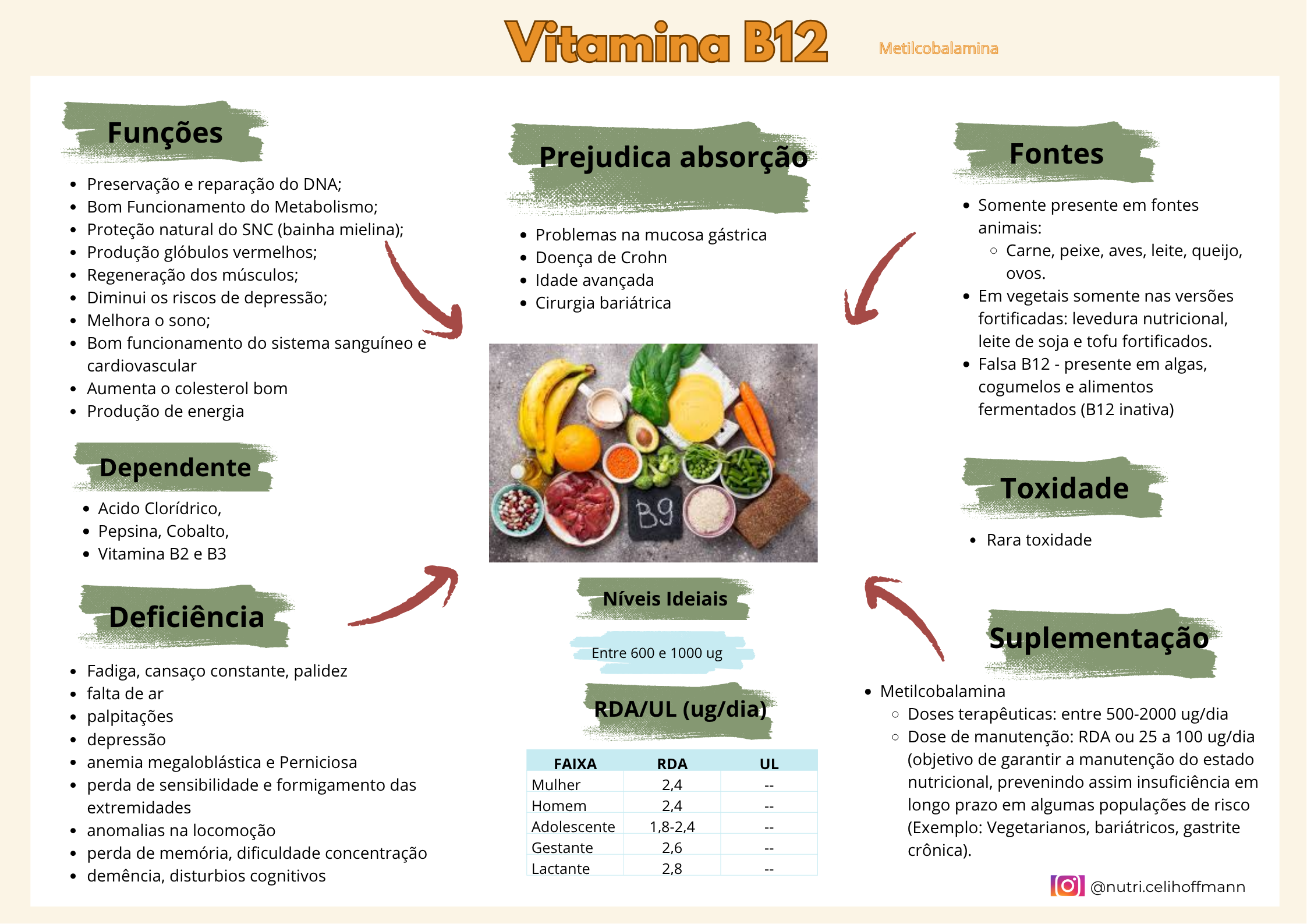 B12