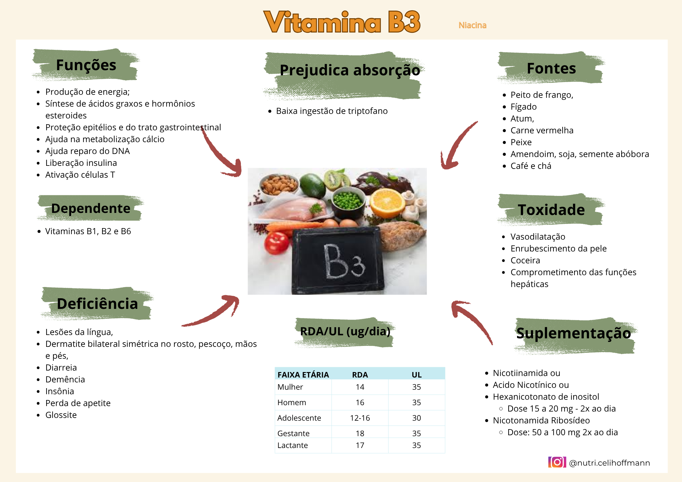 B3